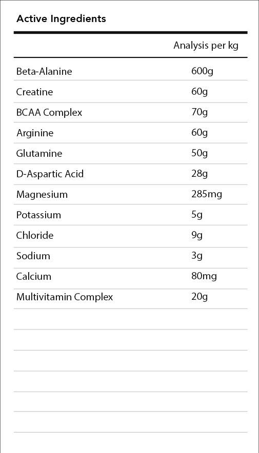 Beta Alanine (CEN) - Equine Nutrition Analysis